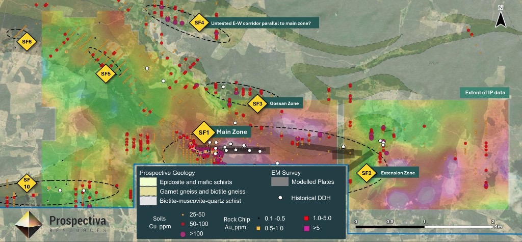 S&atilde;o Francisco project-scale map showing surface geochemistry, historical drill holes, IP data, EM modelled plates and priority targets SF1 to SF10 across the main zone, gossan zone and extension zone